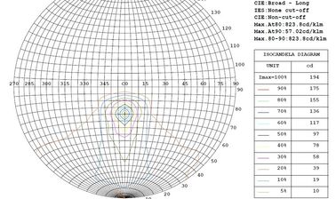 LED lens design, light distribution design, structure design
