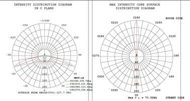 LED lens optical design